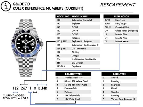 rolex day-date sizes|rolex day date model numbers.